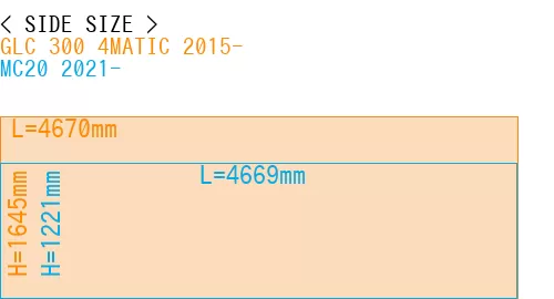 #GLC 300 4MATIC 2015- + MC20 2021-